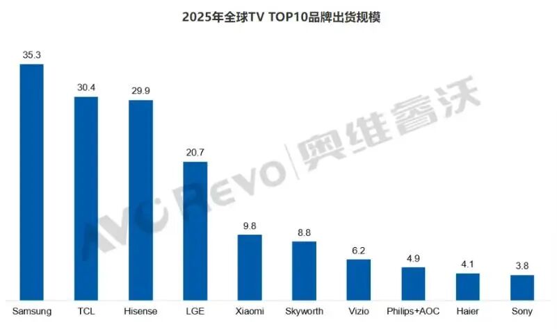 图源：奥维睿沃（AVC Revo）