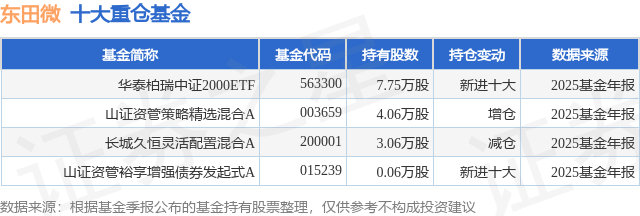 2月12日东田微涨6.36%，华泰柏瑞中证2000ETF基金重仓该股