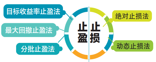理财档案|基金亏超50% 还要坚持定投吗?
