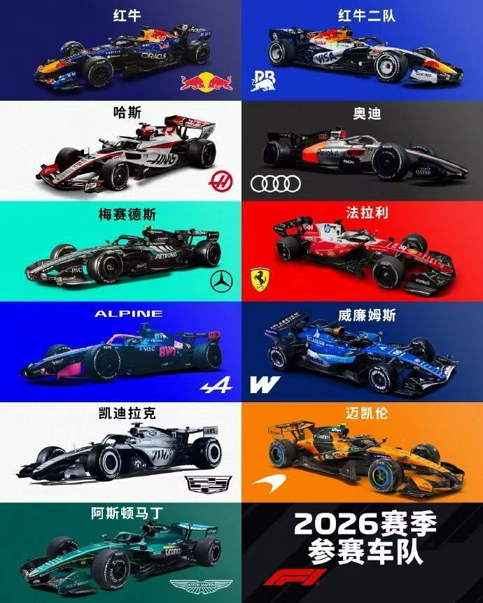 F1巴林季前测试首日：迈凯伦和红牛依旧最强，诺里斯、维斯塔潘霸榜最快单圈