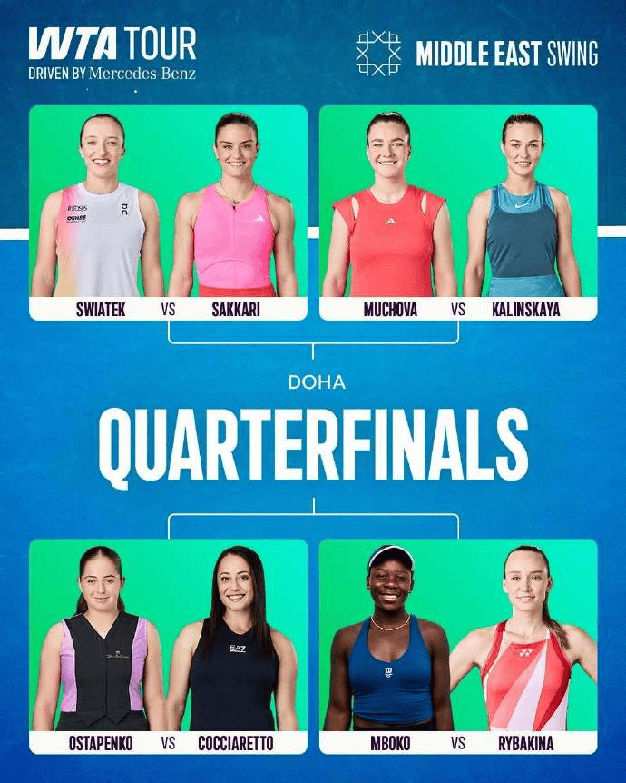 WTA多哈站八强对阵：斯瓦泰克vs萨卡里，莱巴vs姆博科