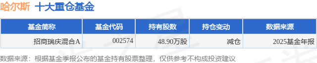 2月12日哈尔斯涨8.31%，招商瑞庆混合A基金重仓该股