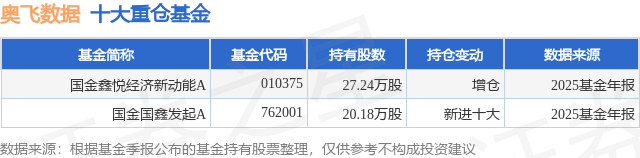 2月12日奥飞数据涨5.22%，国金鑫悦经济新动能A基金重仓该股