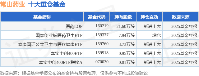 2月12日常山药业跌6.11%，医药LOF基金重仓该股
