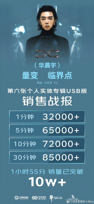 华晨宇的新专辑《量变临界点》为何能获得金芒项目一等奖？