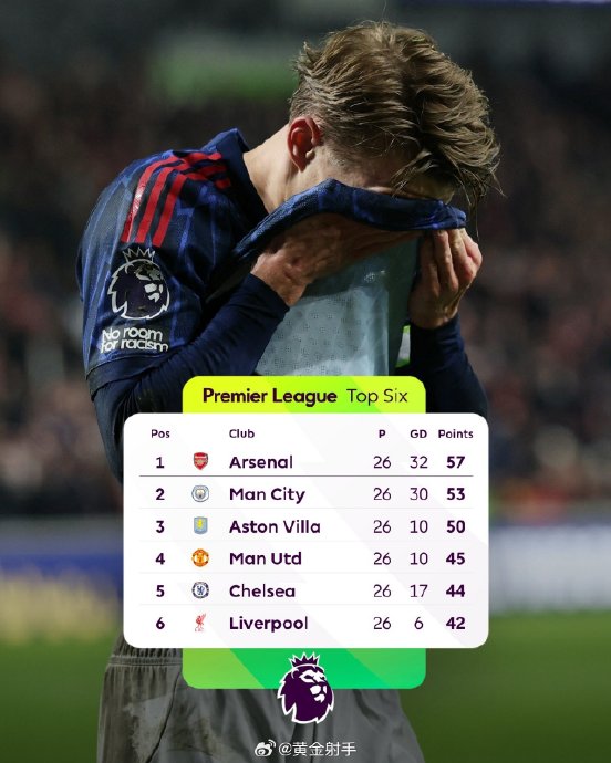 英超26轮阿森纳4分领跑，曼城上赛季同期5分优势后逆转夺冠