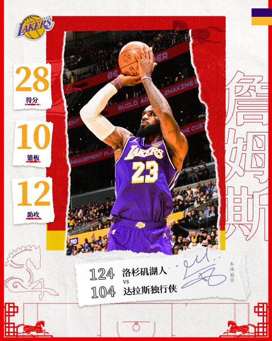 41岁詹姆斯轰28+三双创历史！湖人轻取独行侠终结其九连败