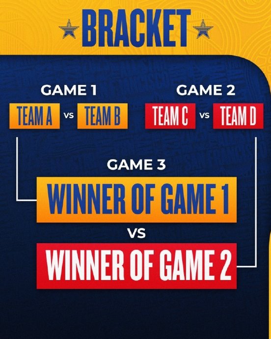 NBA全明星新秀赛此次的赛制是如何改动的？为何对G联赛球员有利？