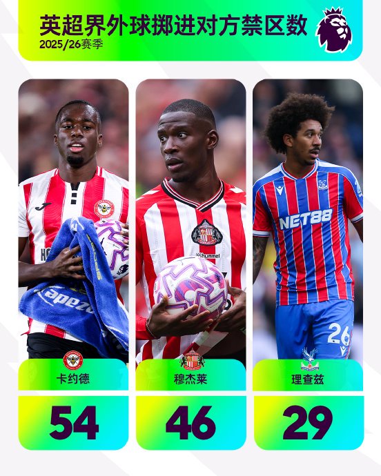 阿森纳被布伦特福德逼平的比赛中，其“手榴弹”战术具体是如何运作并导致丢球的？