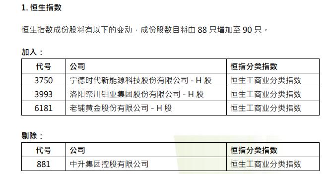 宁德时代被纳入！港股，重大调整！