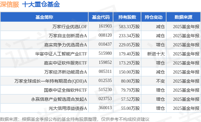 2月13日深信服跌5.31%，万家行业优选LOF基金重仓该股