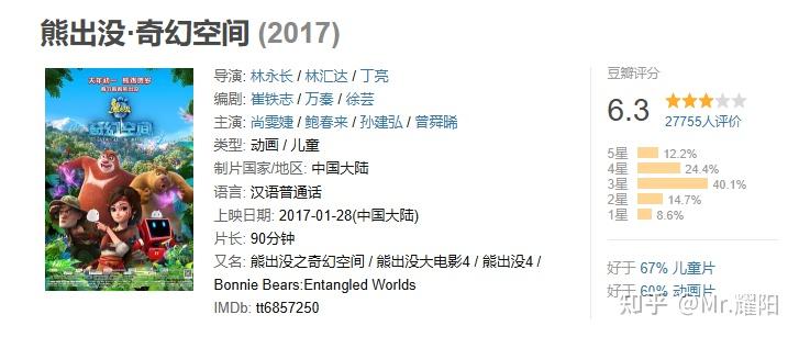 《熊出没·年年有熊》预售票房排片倒挂严重，为什么不选择尽早撤档以减少损失？