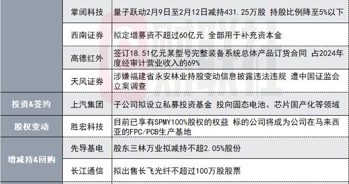 突发！48亿数字货币概念股实控人因单位行贿罪获刑|盘后公告集锦