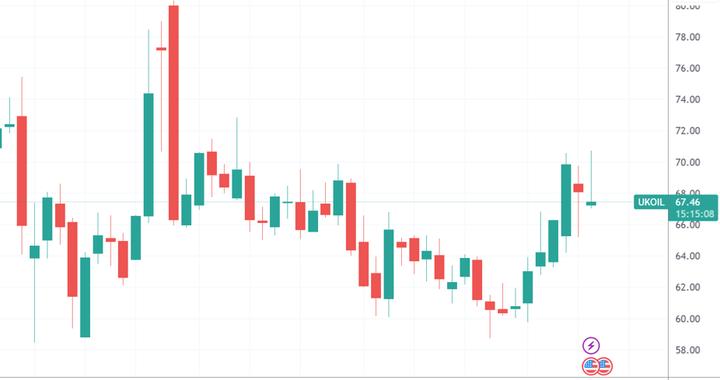 美军最大航母奉命赶赴中东“加班” 国际油价波澜不惊