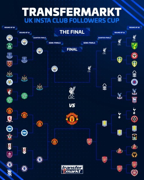 德转：经投票曼联荣获“英国俱乐部粉丝杯”，当选英国最具影响力球队
