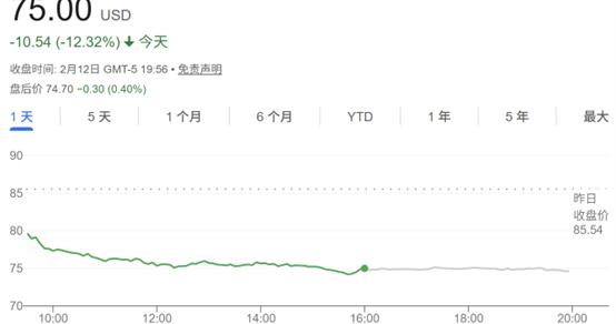 内存暴涨又一“受害者”：思科股价遭遇2022年来最糟糕一天！