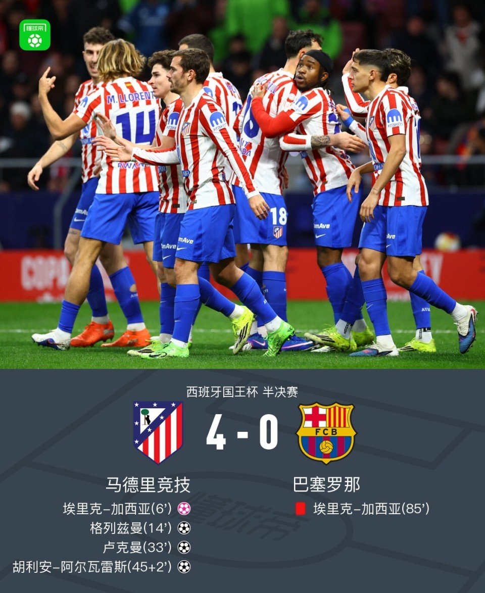 国王杯半决赛：马竞4-0巴萨，埃里克乌龙+红牌，阿尔瓦雷斯卢克曼传射
