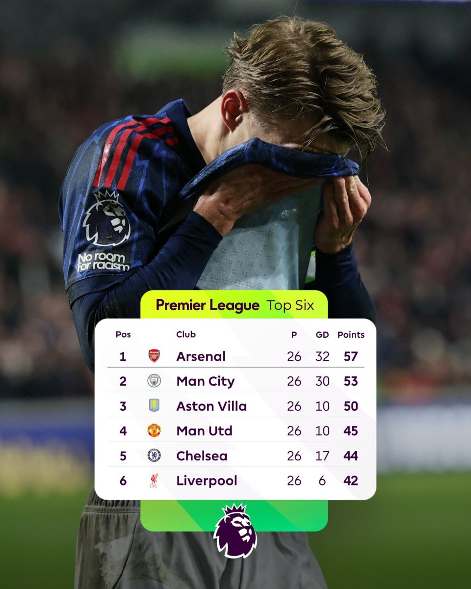 英超积分榜：阿森纳榜首领先优势缩小至4分，多队争四激烈