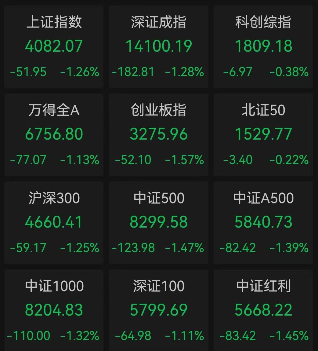 A股蛇年收官：科创综指累涨64.2%