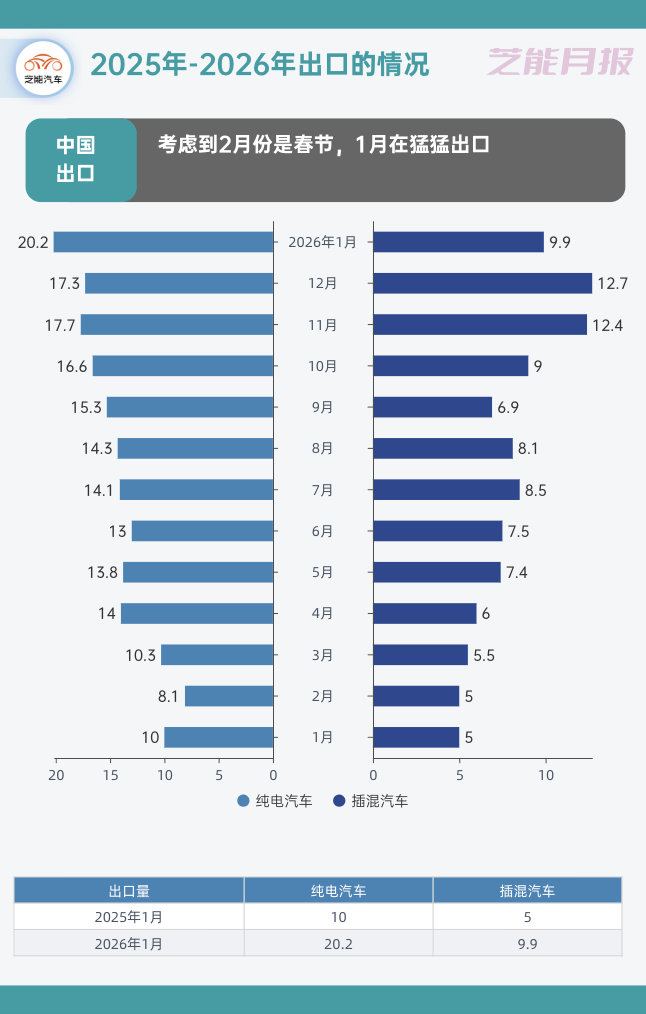 2026年1月中国汽车出口数据观察