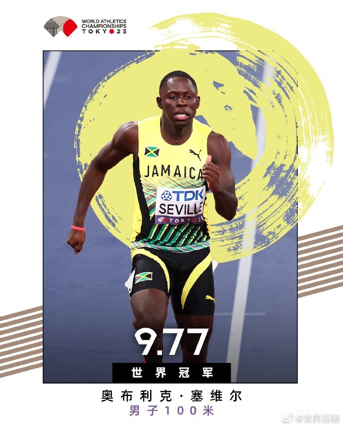 世锦赛男子100米:塞维尔9秒77夺冠,基肖恩-汤普森9秒82银牌