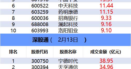 数据看盘一线游资扎堆深科技，多路资金联手抢筹光线传媒