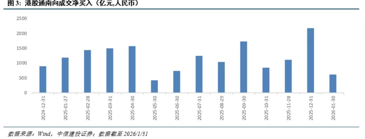 智通特供｜南向1.41万亿“压舱” 韩国散户“点火”——港股迎来定价权分层时代