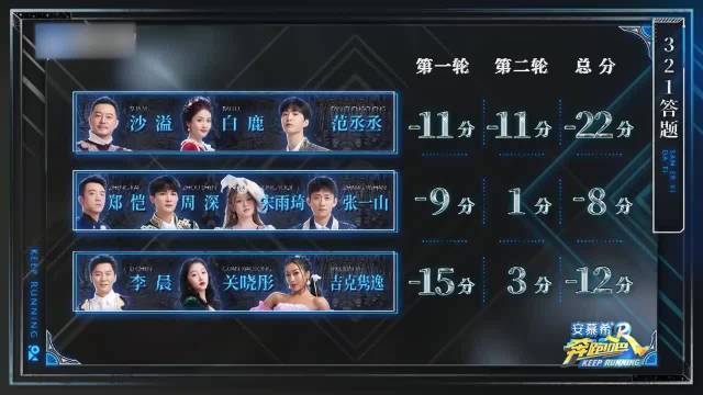 郑恺这运气绝了，这期是要拿第一啊，直接把把都赢了好牛