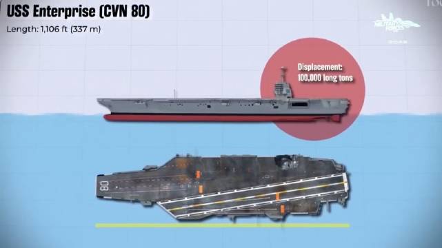 油管军事——美国推出价值130亿美元的新一代超级航母：新型企业号（CVN-80）