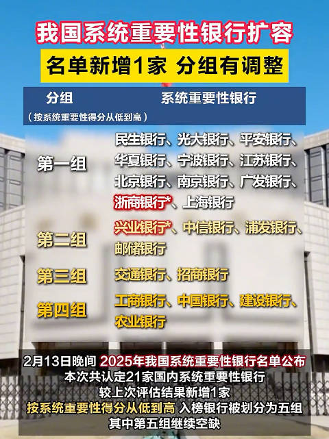 中国人民银行、国家金融监督管理总局发布我国系统重要性银行名单