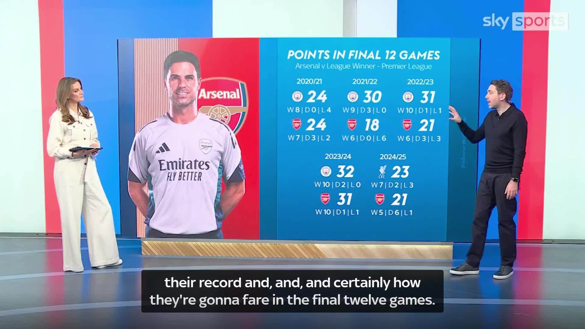 曼城近五年英超末12轮积分居首，上赛季领先阿森纳6分