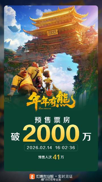 电影《熊出没·年年有熊》预售票房破2000万