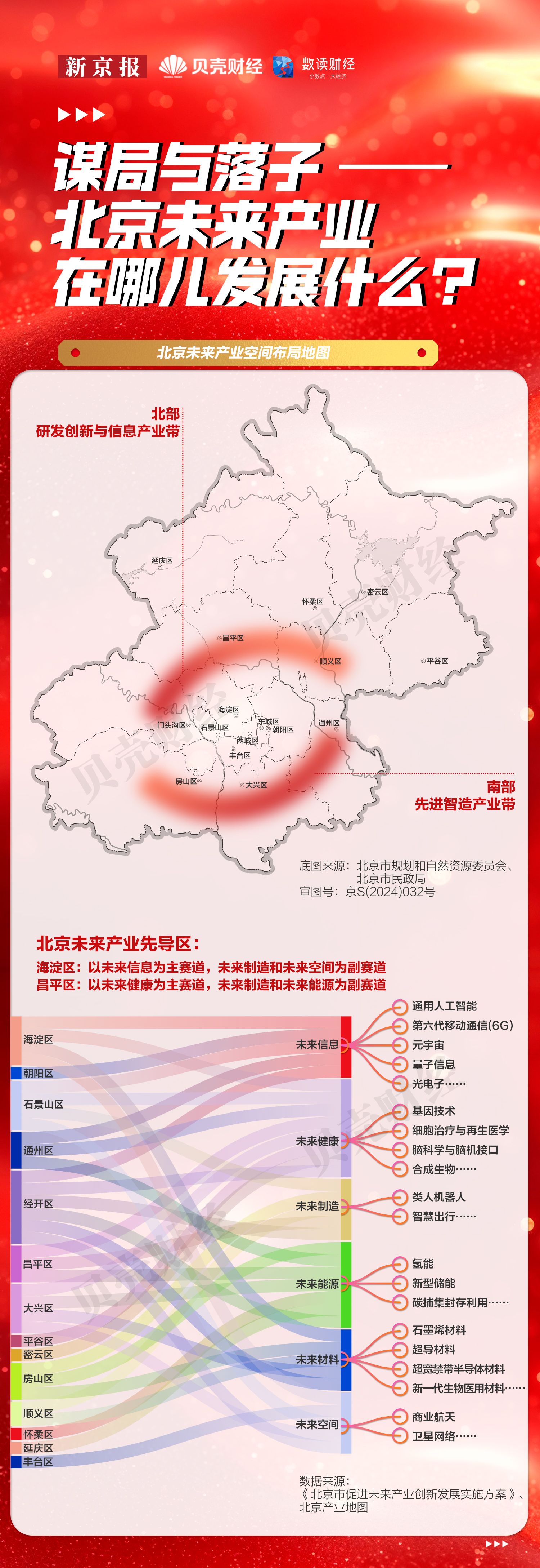 总书记新年考察科创园，北京未来产业怎么加速落子