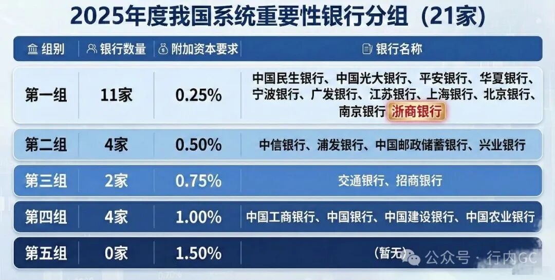 刚刚,央行官宣!第21家“系统重要性银行”诞生