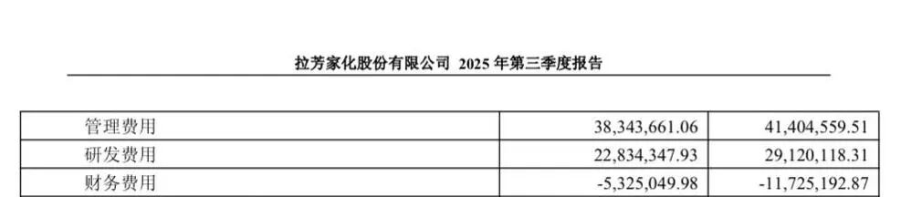 图源：拉芳家化2025第三季度财报