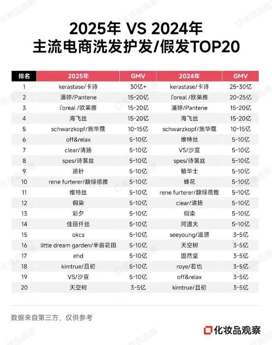 图源：化妆品观察