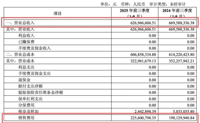 图源：拉芳家化2025第三季度财报