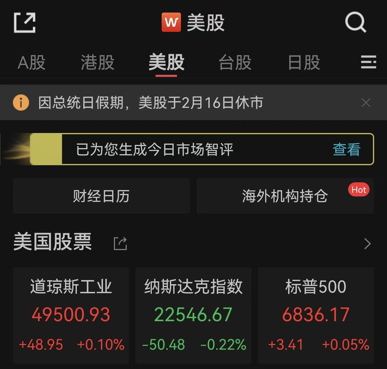 纳指微跌，苹果、英伟达跌超2%