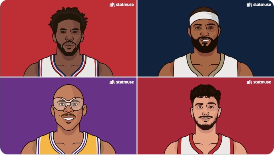 StatMuse：申京单赛季场均20/5/5/1/1，中锋位置历史第四人