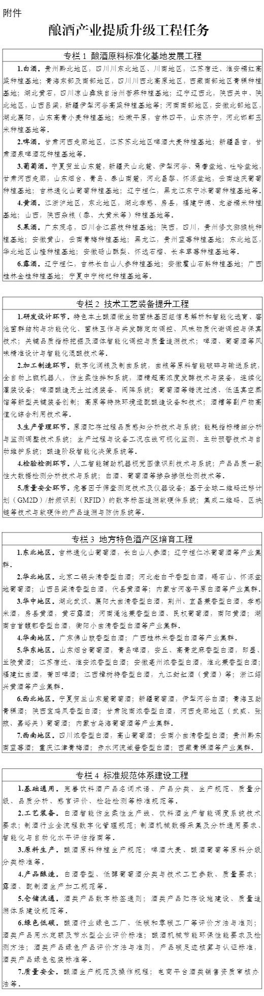 三部门印发《酿酒产业提质升级指导意见（2026—2030年）》