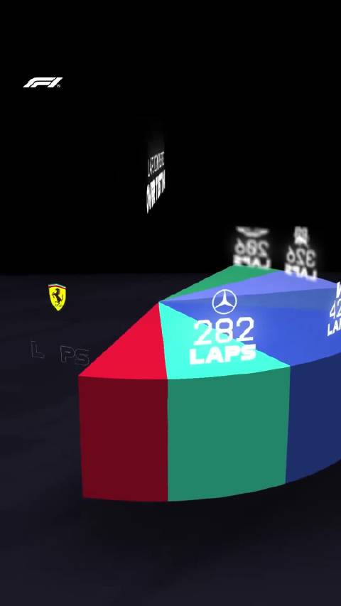 三大底蕴车队——迈凯伦、威廉姆斯和法拉利占先