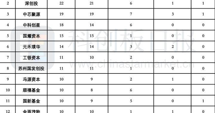 集成电路领域年度融资额超800亿 累计融资事件超千起 产业布局持续向AI芯片、存储等核心领域迈进|聚焦