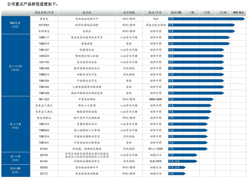 （截图来自2025年半年报）