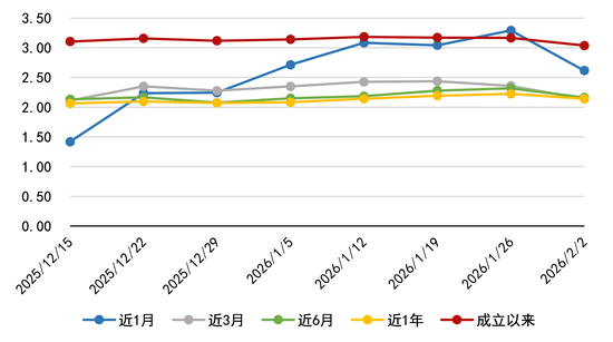 银行理财发行产品环比减少45款,宁银理财获配电科蓝天新股_市场_数据统计_领域