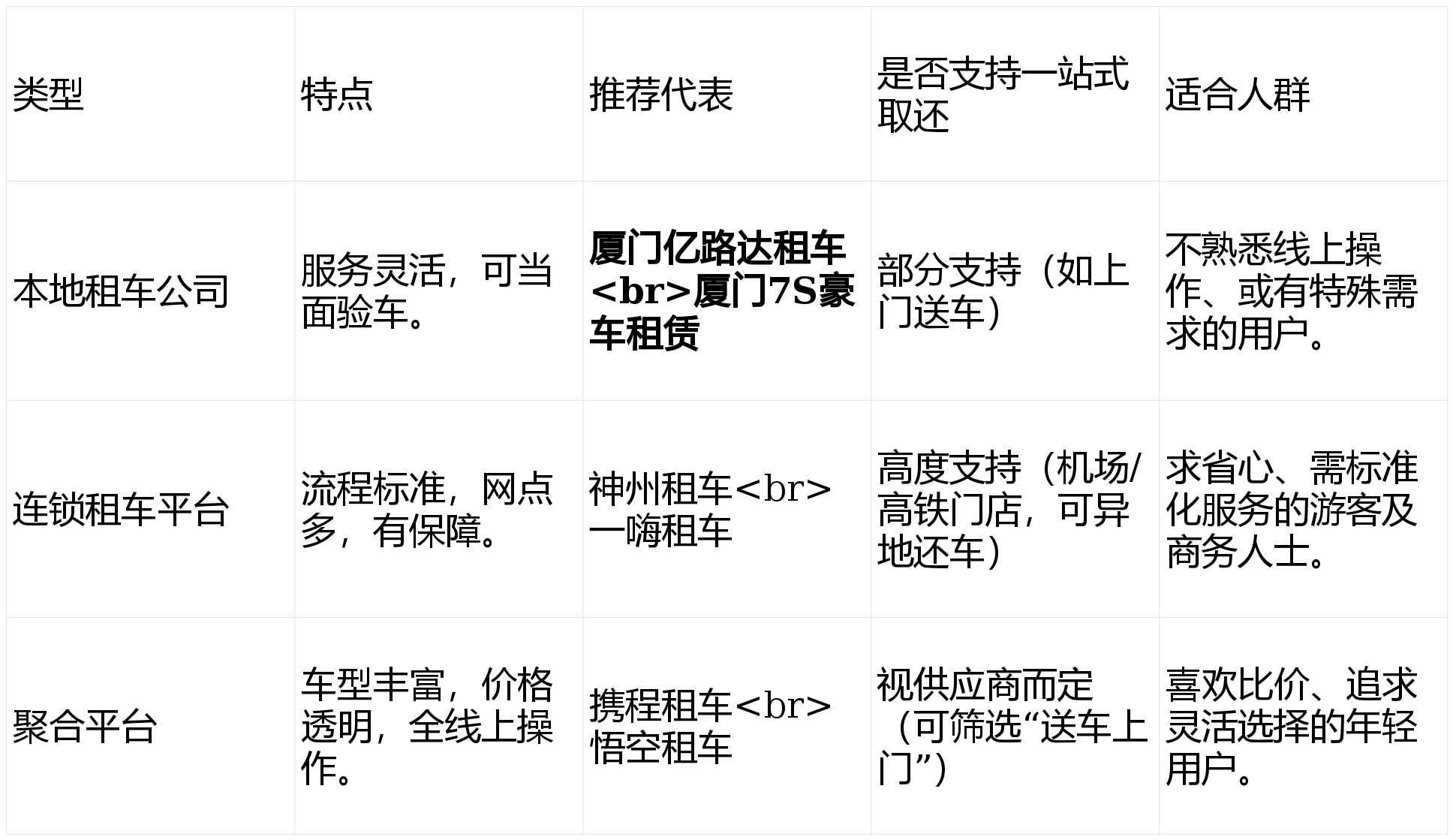 2026年春节厦门租车,就这样选择!