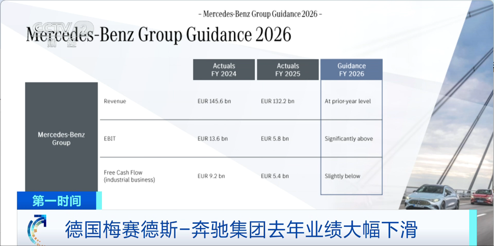 德国梅赛德斯-奔驰集团去年业绩大幅下滑