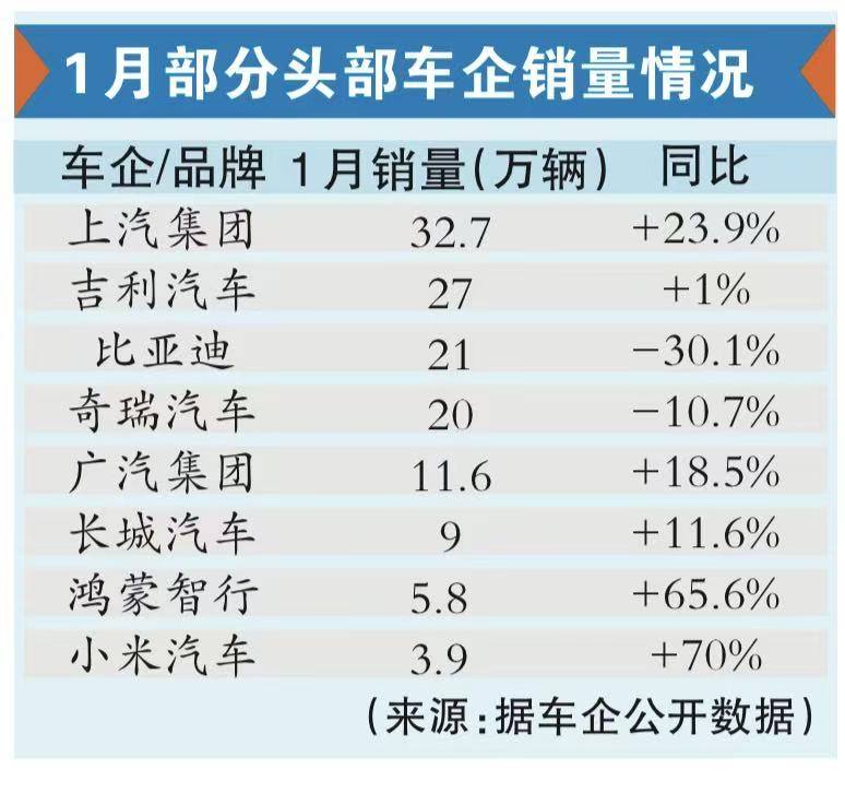 观察｜1月车市三把“王座”全部易主_上汽集团(600104)股吧股吧