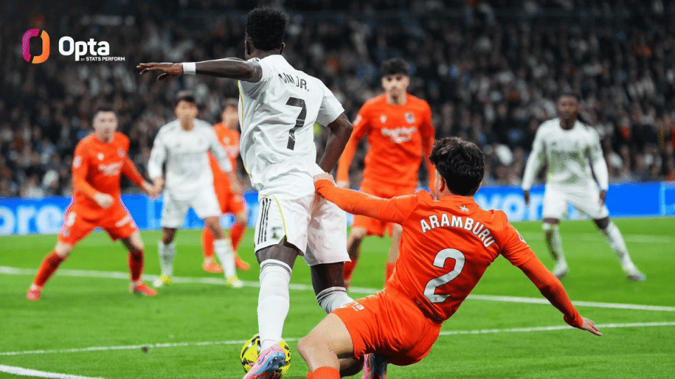 本赛季五大联赛造点次数排行：皇马13次居首，拜仁9次第二