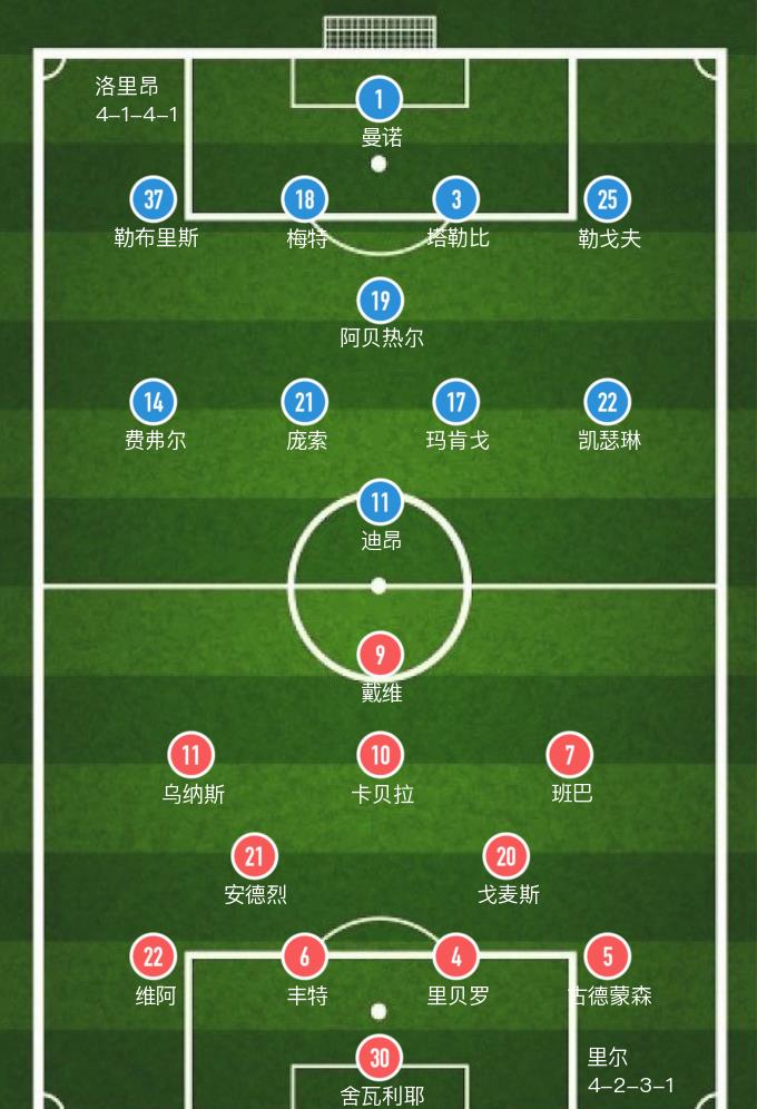「法甲」哲格罗娃双响,里尔主场2球击败洛里昂