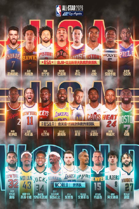 2026NBA全明星赛詹姆斯杜兰特库里首同队